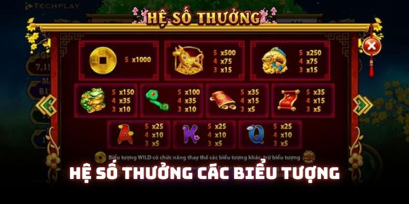 Cung hỷ phát tài biểu tượng